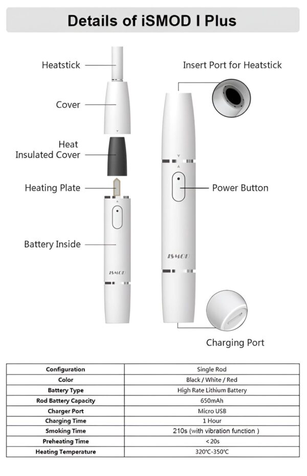 ismod ii plus 雙單桿加熱煙機